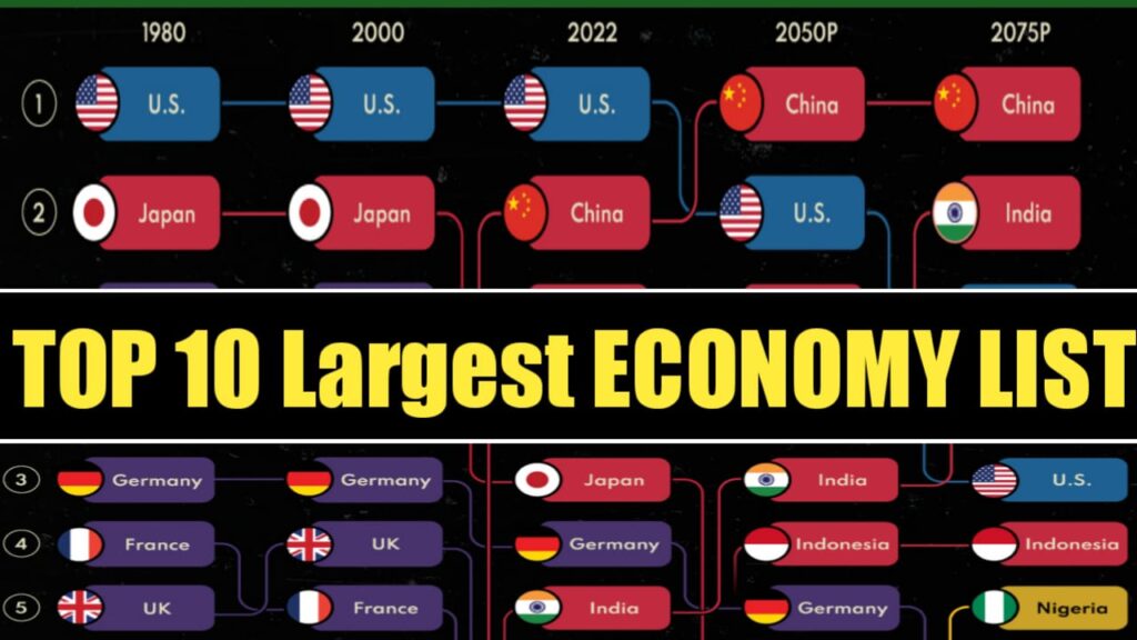 World Economy Rankings 2024