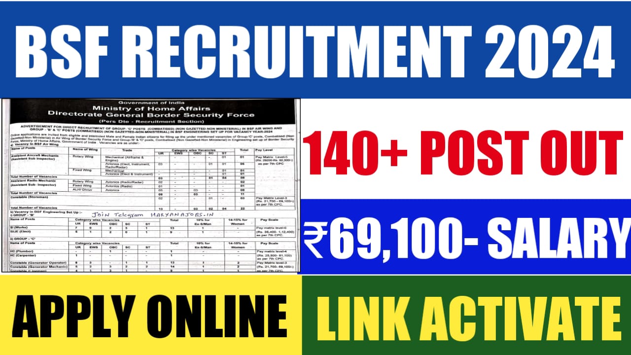 BSF Recruitment 2024 Notification