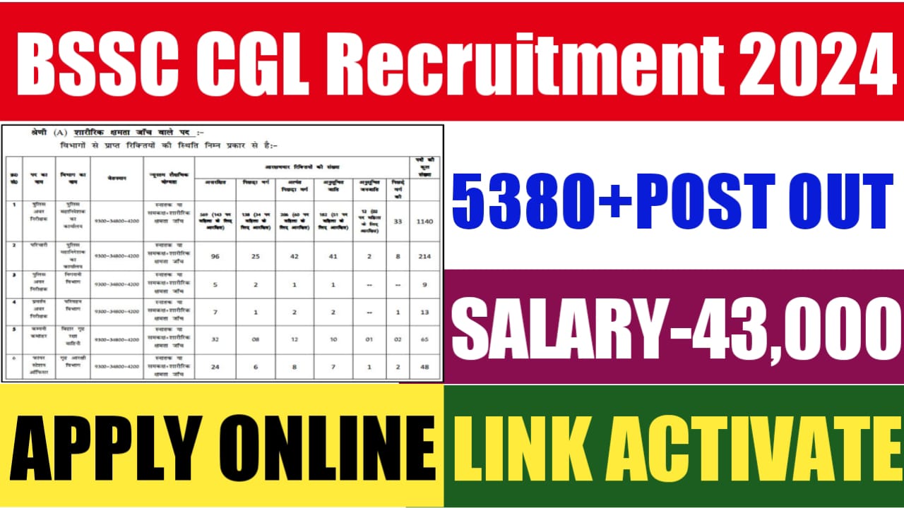 BSSC CGL Recruitment 2024