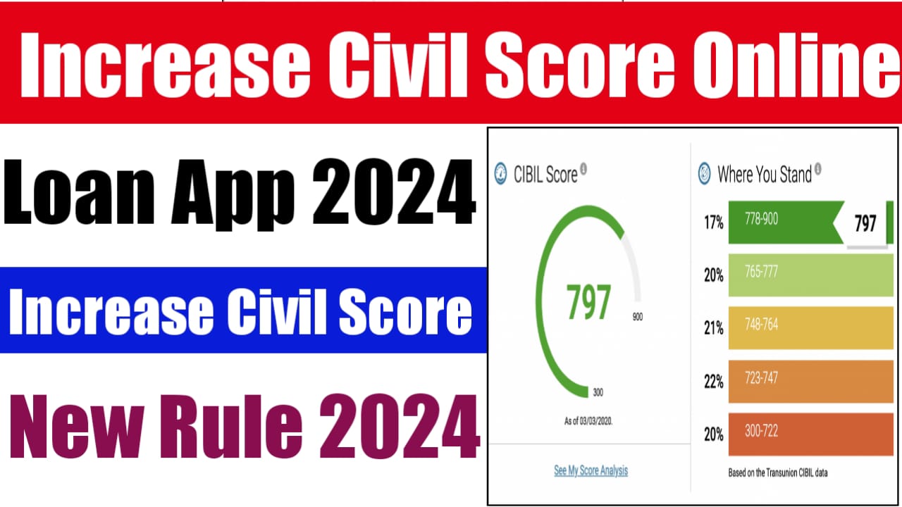 Increase Cibil Score online 2024