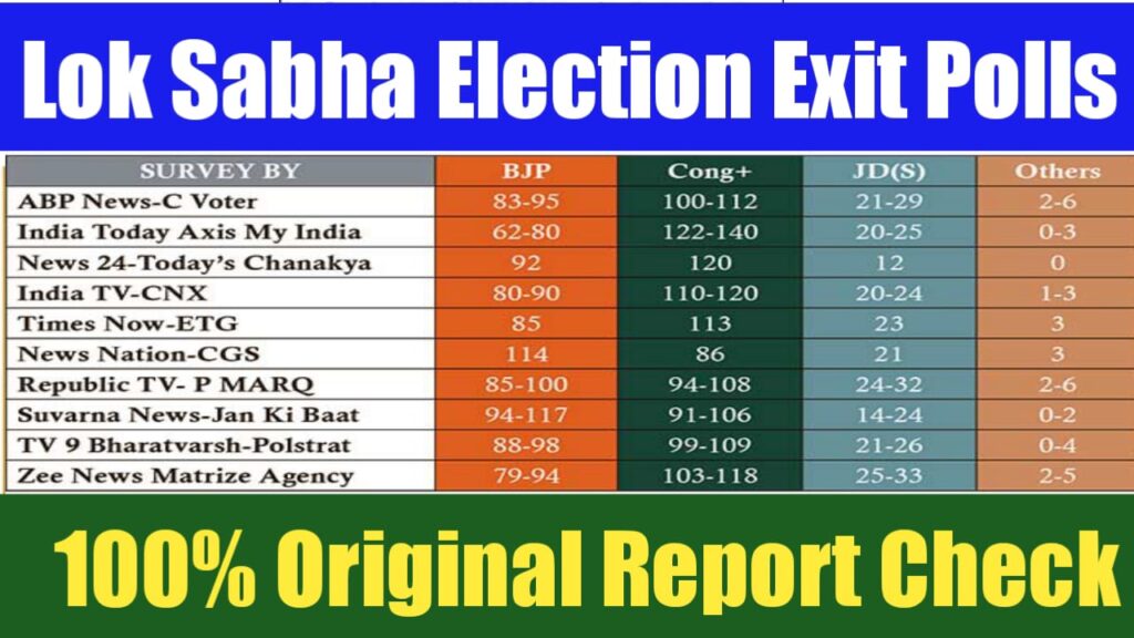 Lok Sabha Election Exit Polls 2024