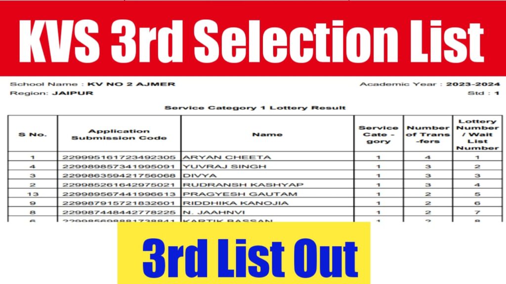 KVS 3rd Selection List 2024