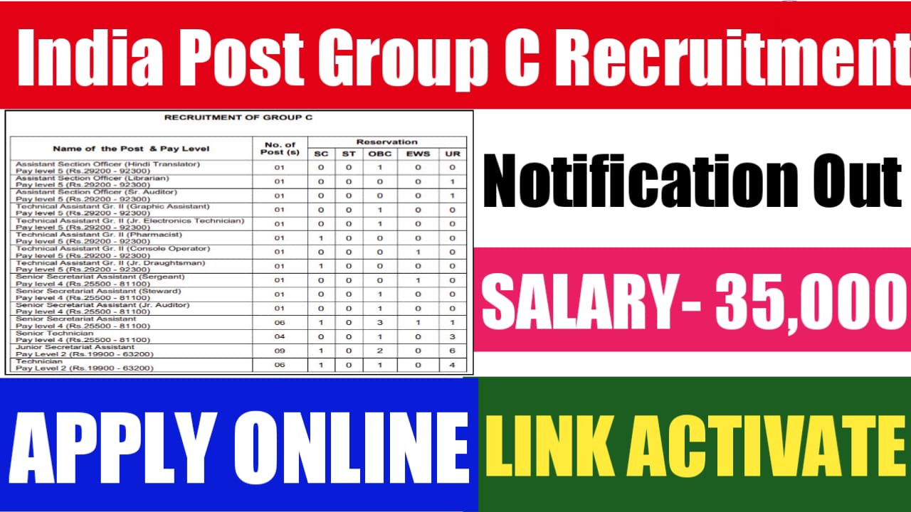 India Post Group C Recruitment 2024